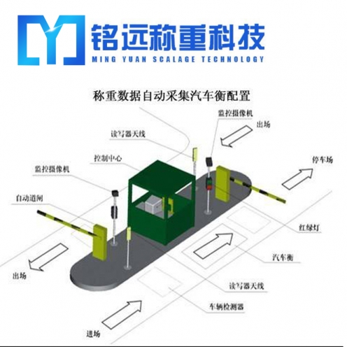 60噸地磅多少錢