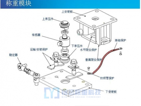 反應釜稱重模塊