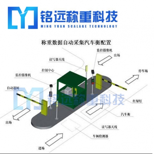 無人值守地磅稱重系統