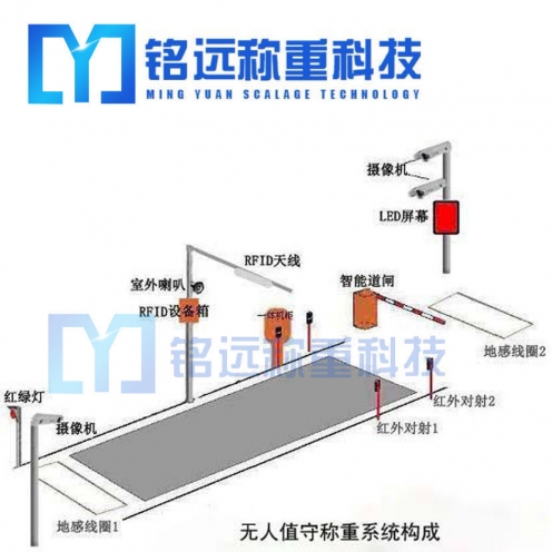 地磅自動化管理系統