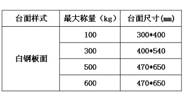 電子臺秤