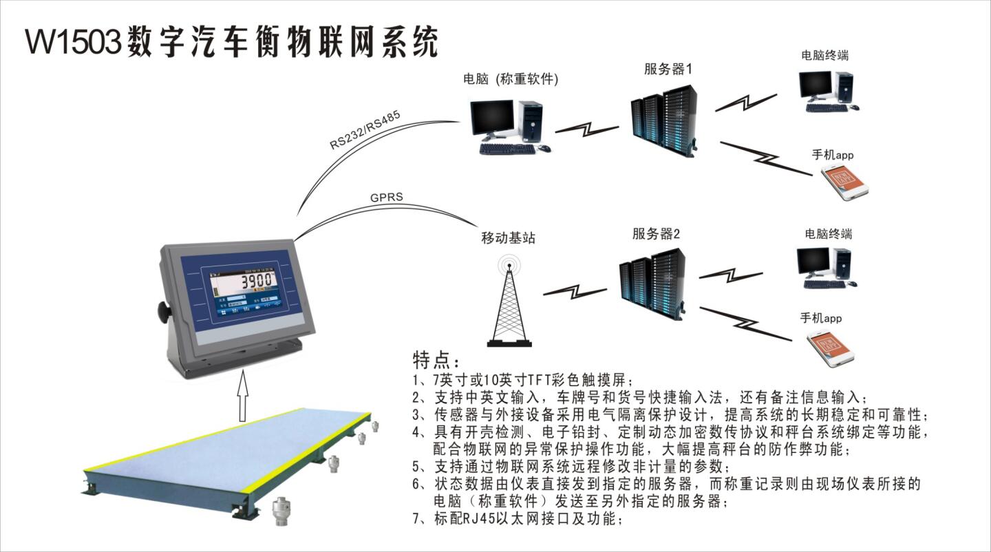 衡器