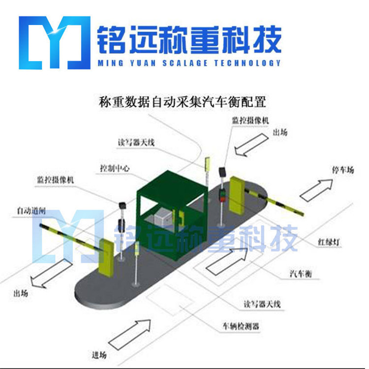 全自動無人值守汽車衡系統