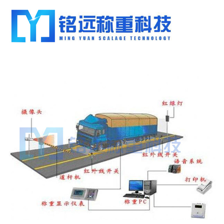  鞍山動態不斷軌軌道衡