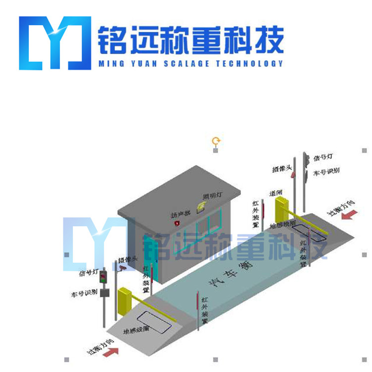 鞍山地磅自動化管理系統