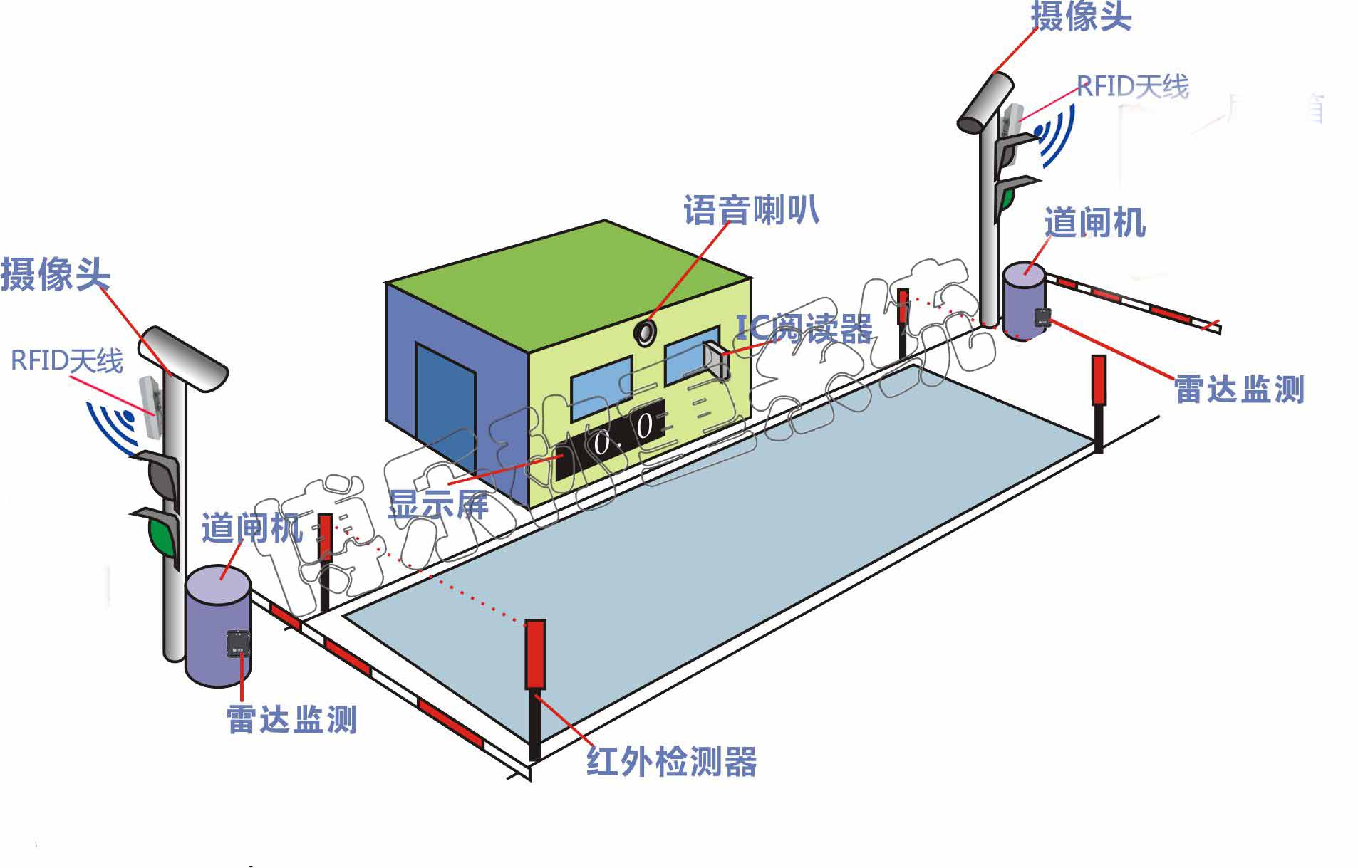 鞍山地磅稱重監控系統